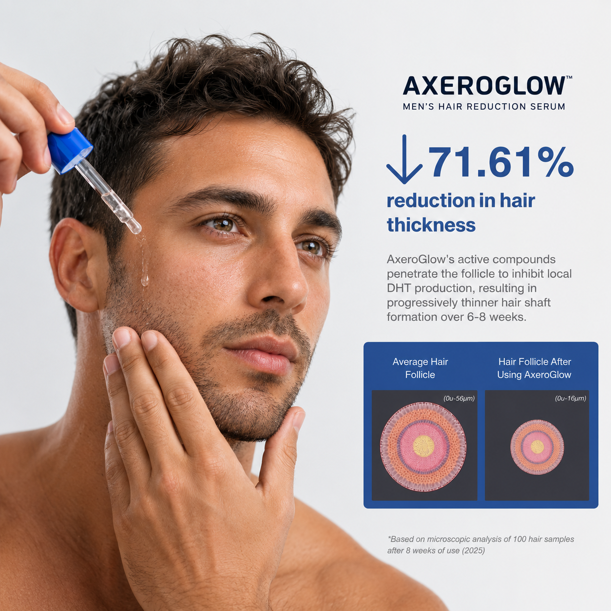 AxeroGlow™ Reduces Regrowth & Shadow