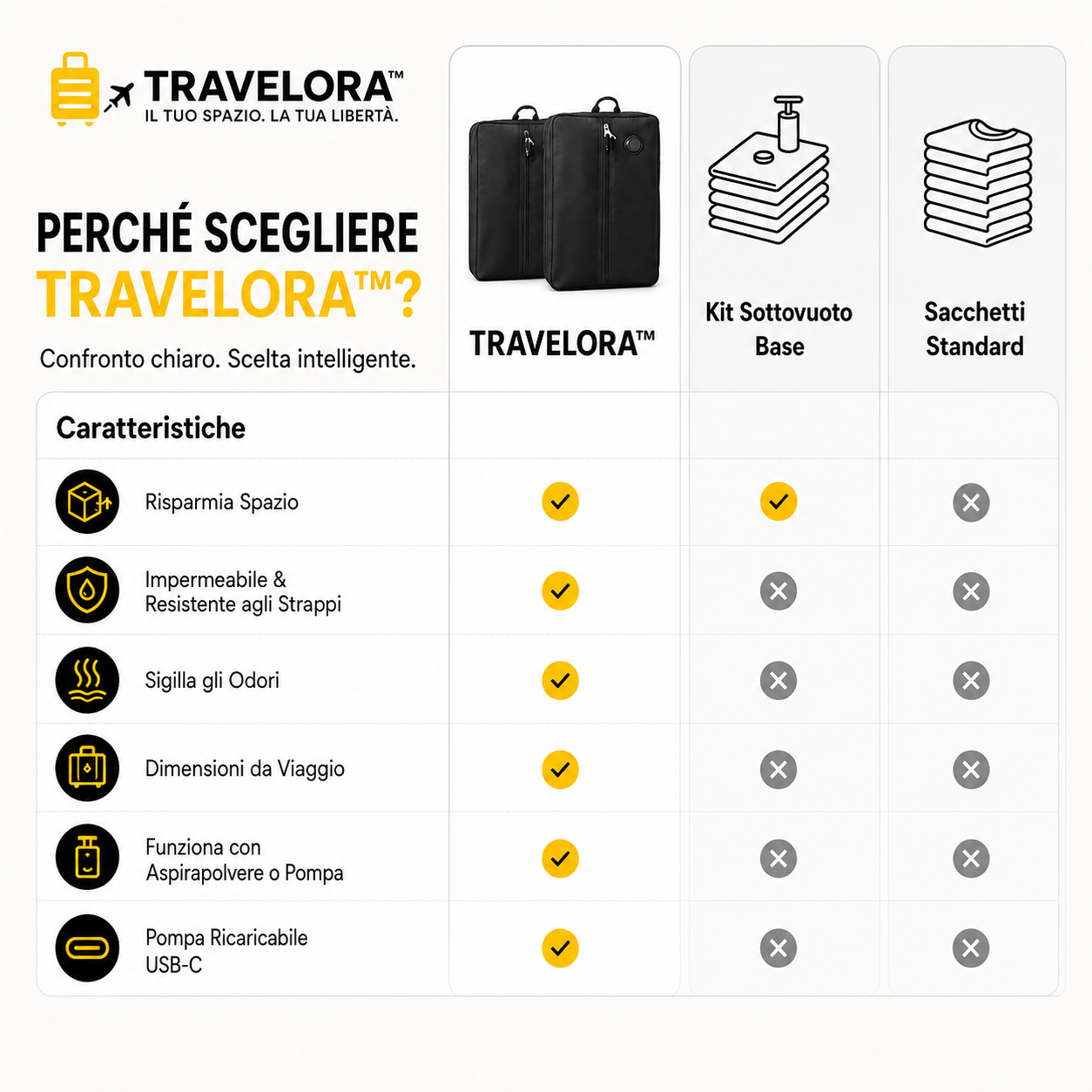 Travelora™ La sacca sottovuoto