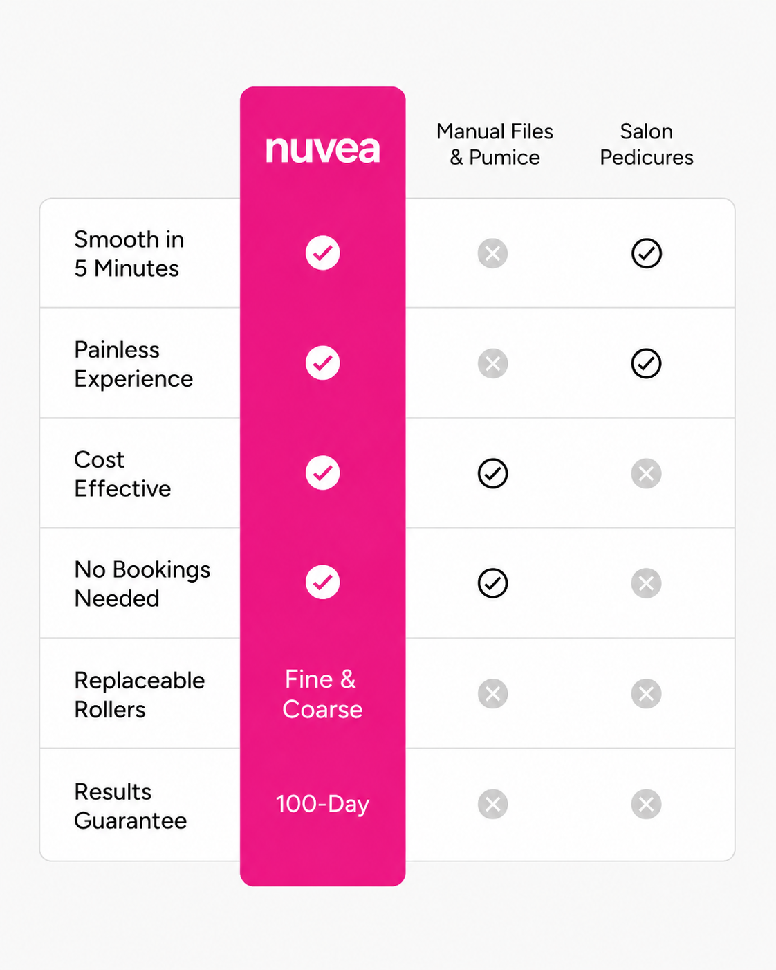 Nuvea